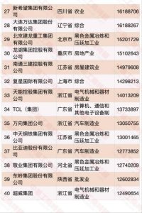 ​浙江500强企业排行榜