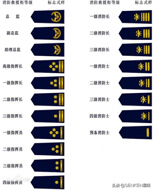 消防员肩章级别一览表(消防军衔等级肩章排列)