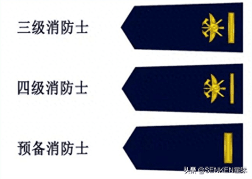 消防员肩章级别一览表(消防军衔等级肩章排列)