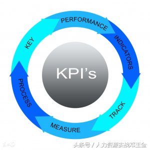​kpi（企业关键业绩指标KPI）